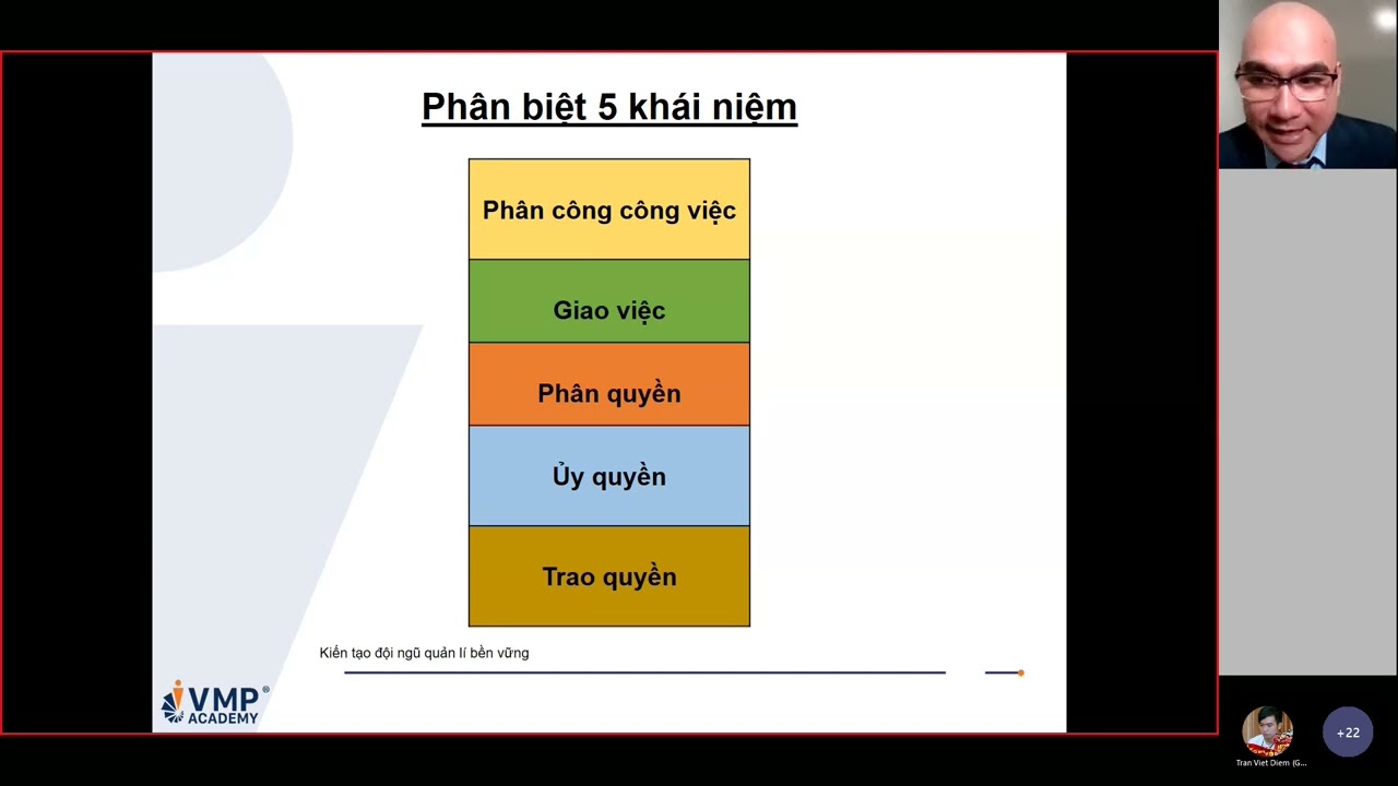 Kỹ năng GIAO VIỆC, GIÁM SÁT VÀ PHẢN HỒI